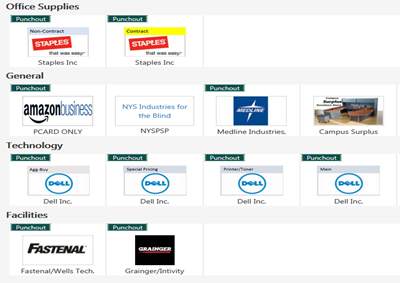 RDD Catalogs